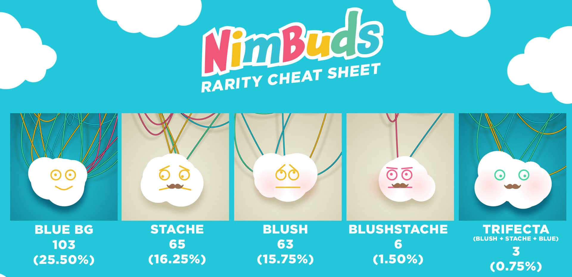 NimBuds Rarity Cheatsheet — breakdown of trait rarities across the 400 NimBuds collection